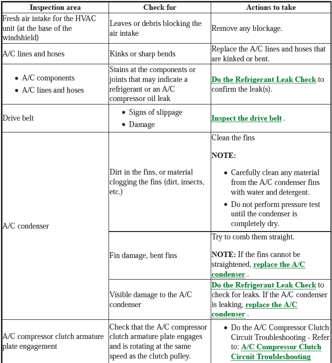 HVAC System - Testing & Troubleshooting